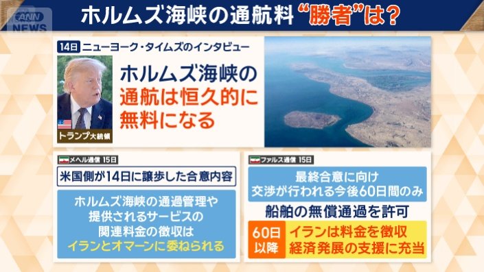 ホルムズ海峡の通行料どうなる?