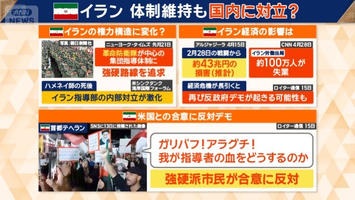 イラン国内での影響は