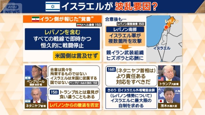 イスラエルの動向が…
