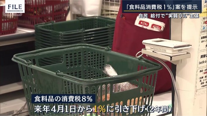 現在8％の食料品の消費税を来年4月1日から、2年間に限って1％に引き下げ