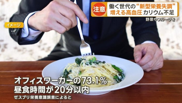 昼食時間が20分以内の人は73.1%