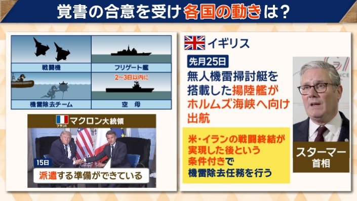 覚書の合意を受け各国の動きは？