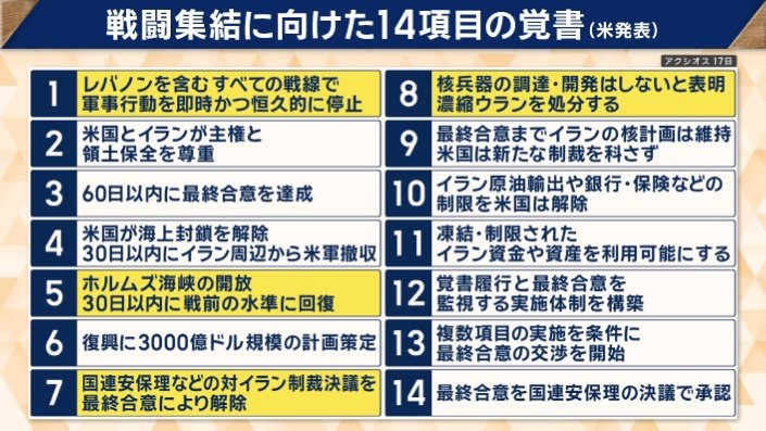 戦闘終結に向けた14項目の覚書（米発表）