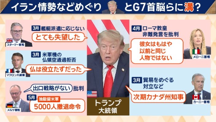 トランプ大統領とG7首相らに溝？