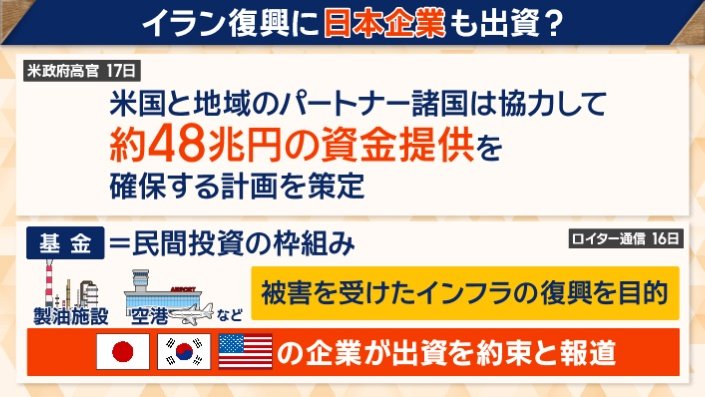 イラン復興に日本企業も出資？
