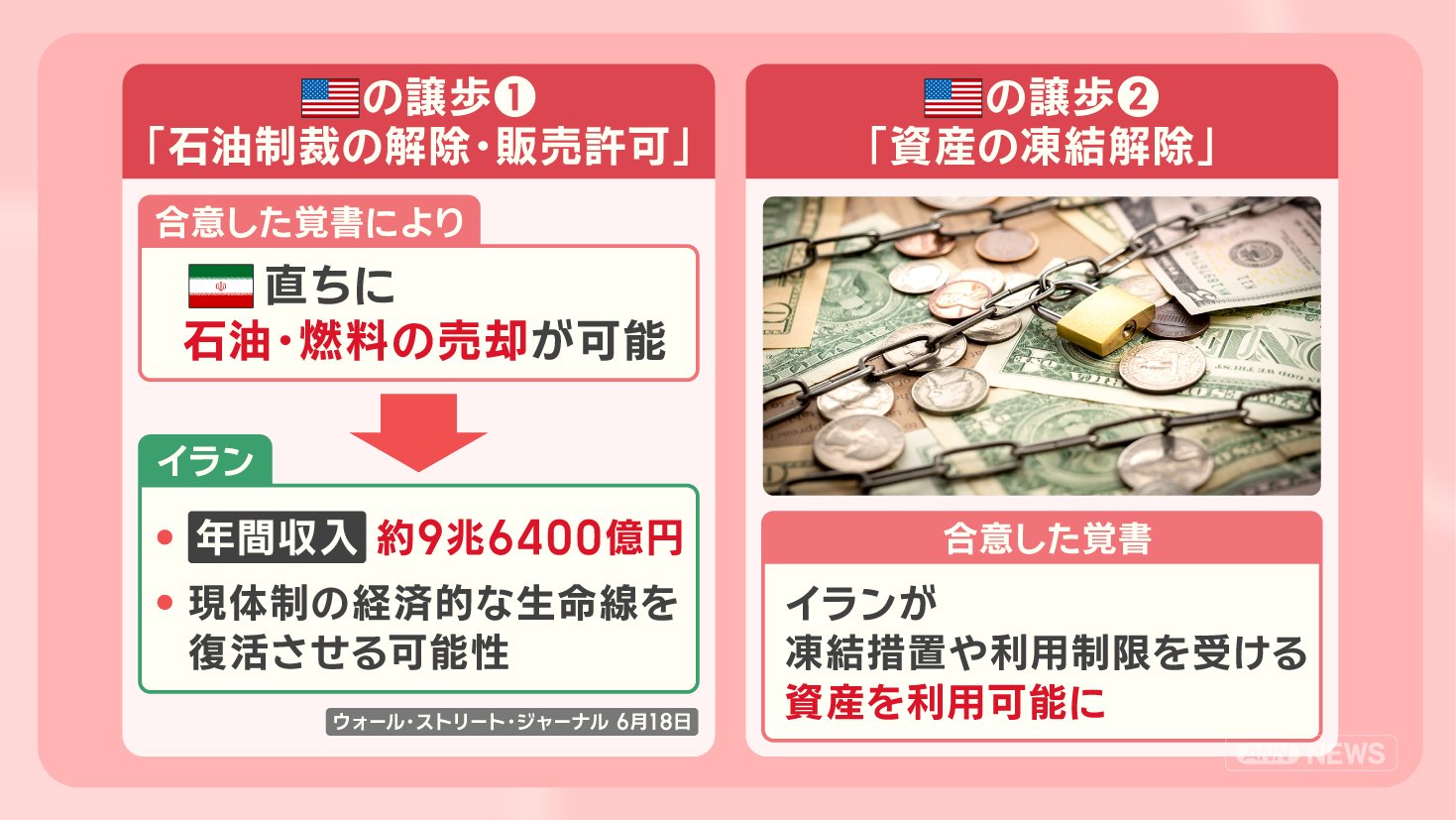 画像まとめ】支持率低下でトランプ氏に焦り？覚書“前倒し”署名 内容は