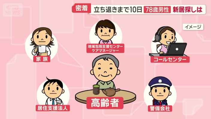 さまざまな見守りサービスがある