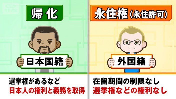 帰化と永住権