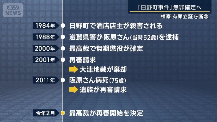 経緯
