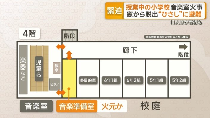 現場のイメージ