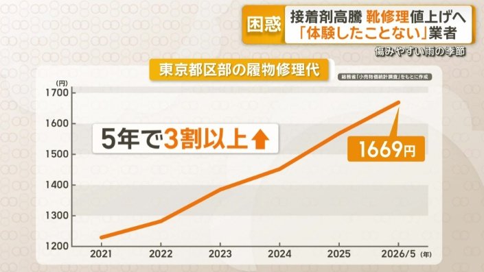東京都での履物修理代