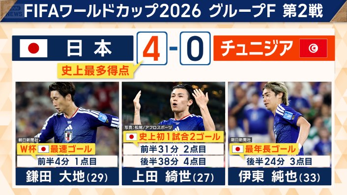 画像まとめ】上田綺世 背番号「18」に強い思い入れ チュニジア戦2G1Aの