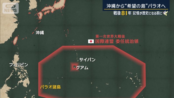 第一次世界大戦後の動き