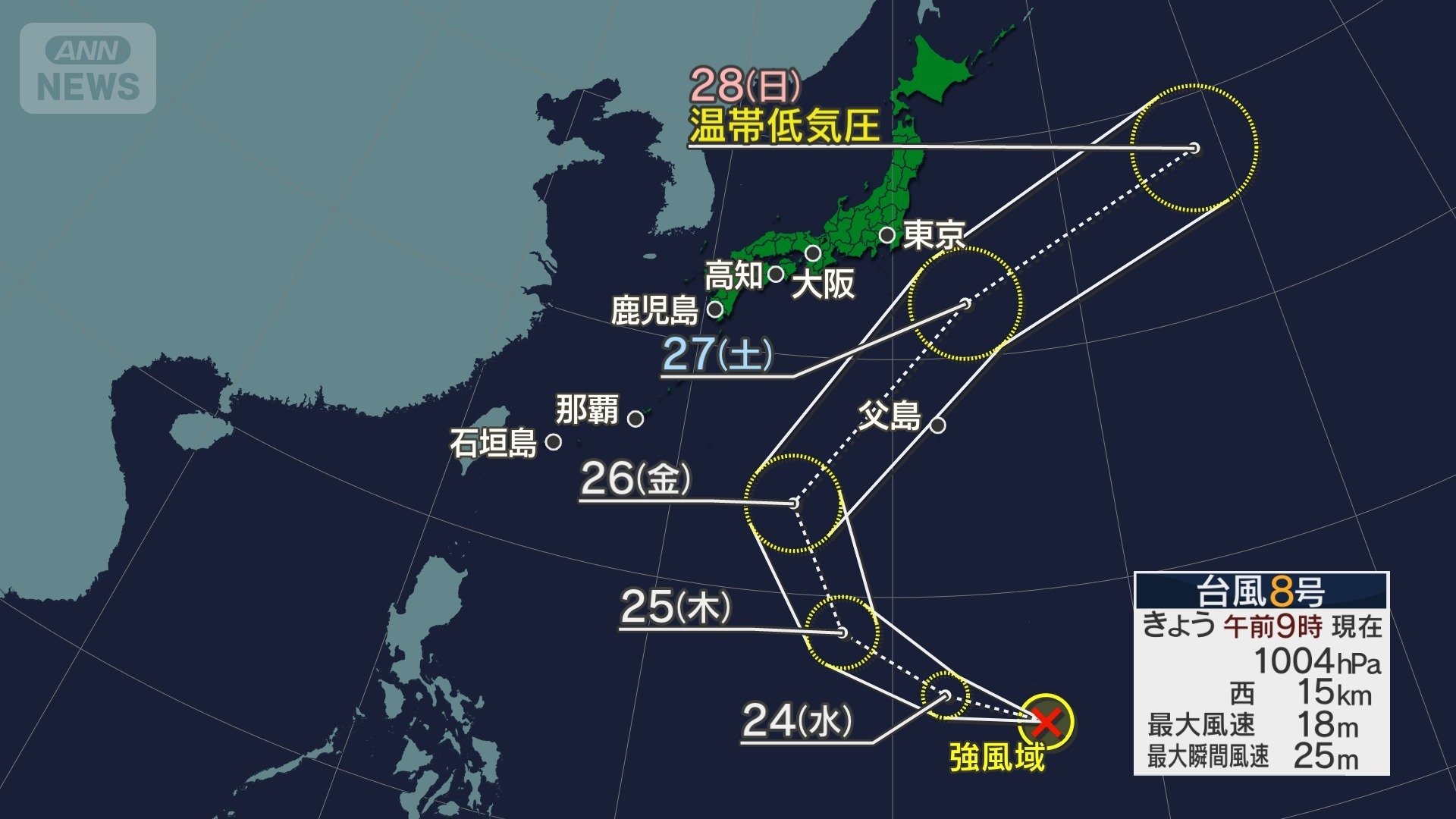 台風8号も発生　ダブル台風に