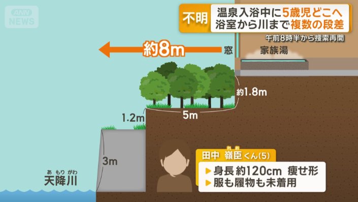川までは8メートル