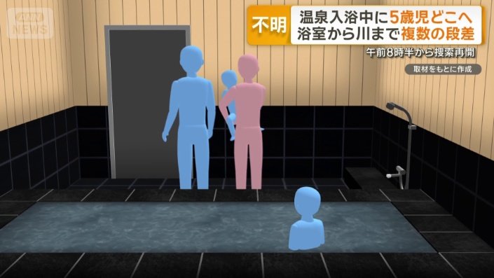 先に両親が脱衣所へ
