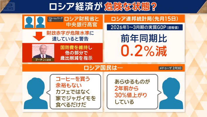 国防費を維持して他の部分での歳出削減を指示