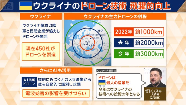射程は3000キロに