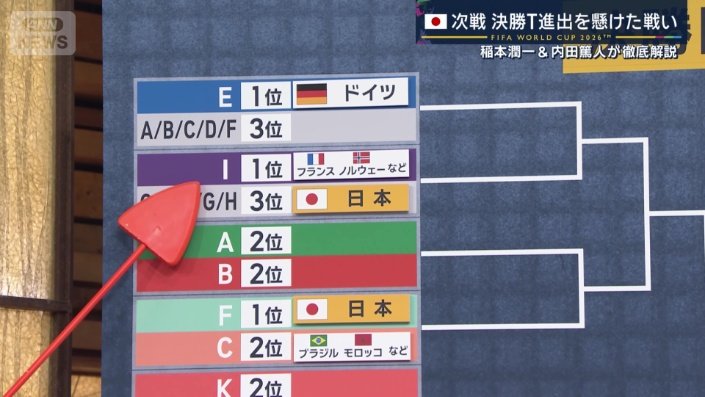 日本が3位通過した場合は