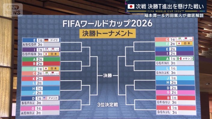 決勝トーナメント進出は