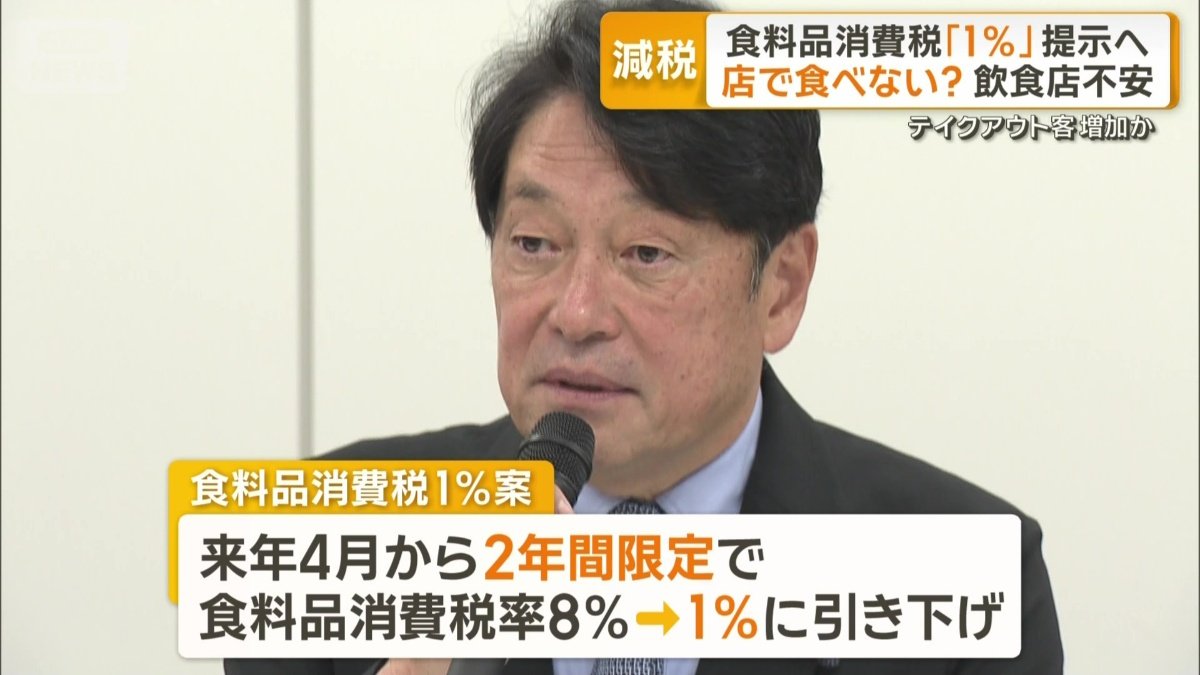 「食料品の消費税1%案」検討