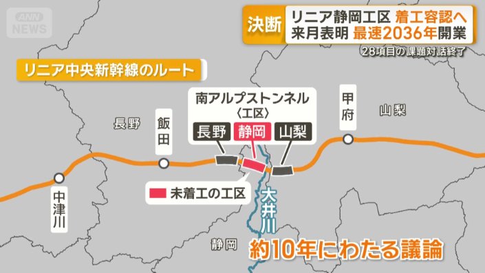 静岡工区を巡って約10年にわたり議論