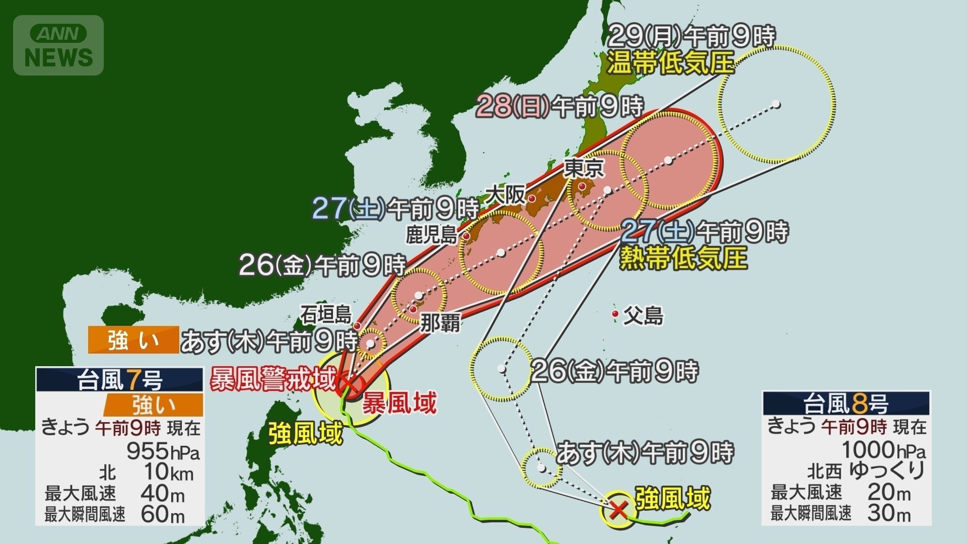 台風7号・8号の予想進路