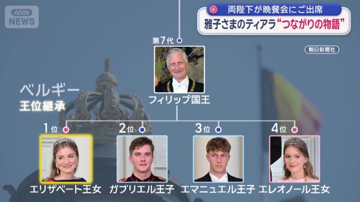 ベルギー　王位継承