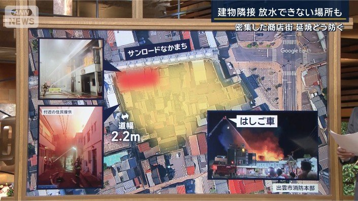 3方向から