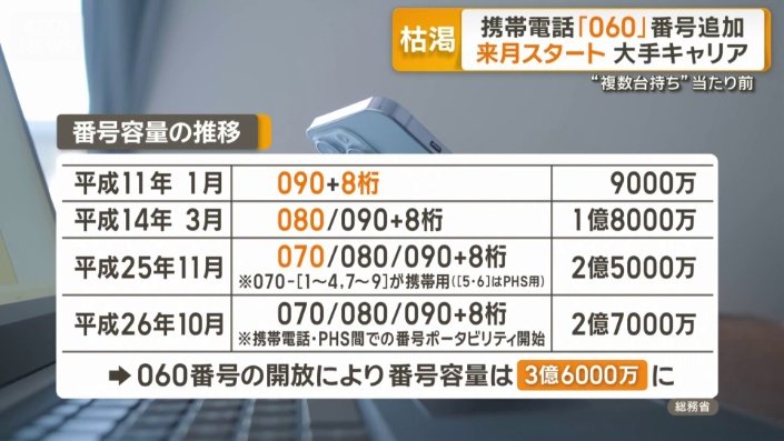 追加によって総数3億6000万に