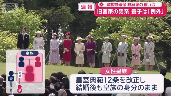 女性皇族