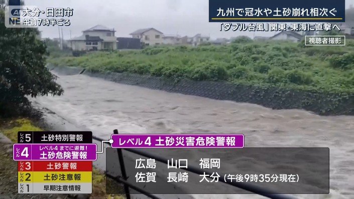レベル4大雨危険警報