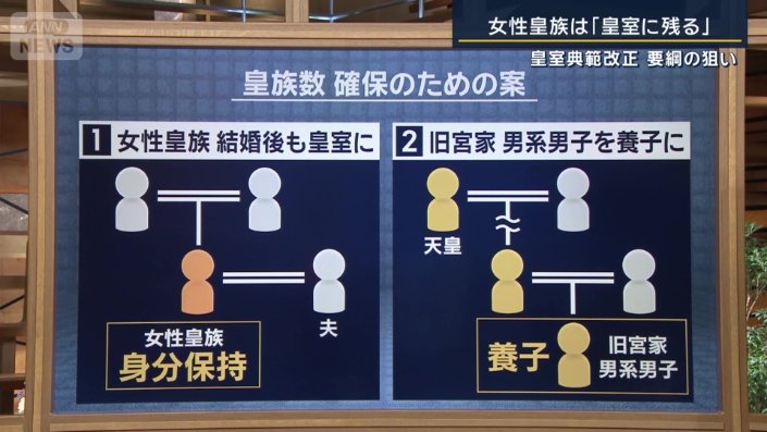 皇族数確保のための案