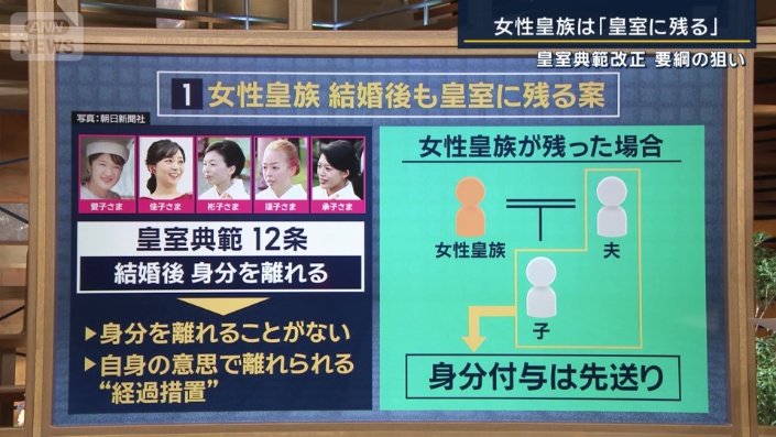 女性皇族が結婚後も皇室に残る案