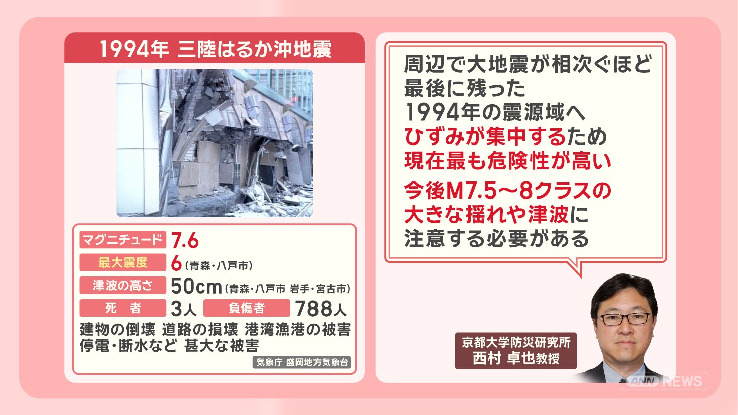 画像まとめ】なぜ東北で地震頻発？八戸市 震度6弱も住宅の損壊ゼロ 震