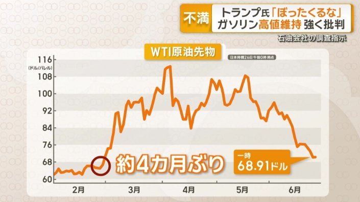 WTI原油先物