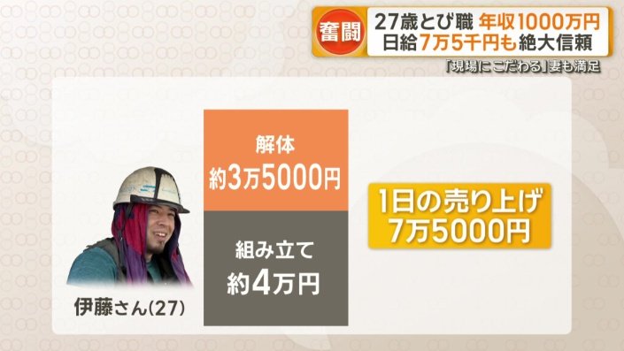 伊藤さんの収入の仕組み