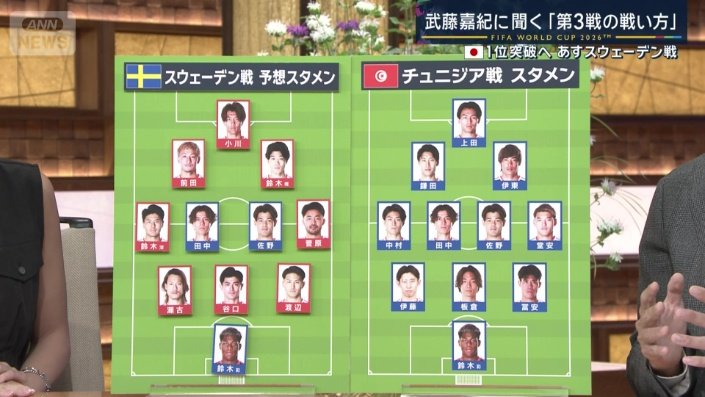 チュニジア戦のスタメンから8人代えた予想