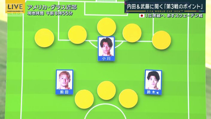 「中盤3枚の脇をシャドーの選手がうまく使えると…」