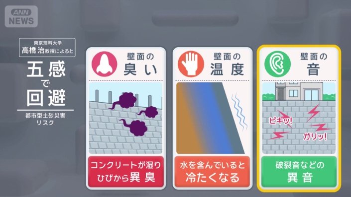 都市型土砂災害の兆候とは？