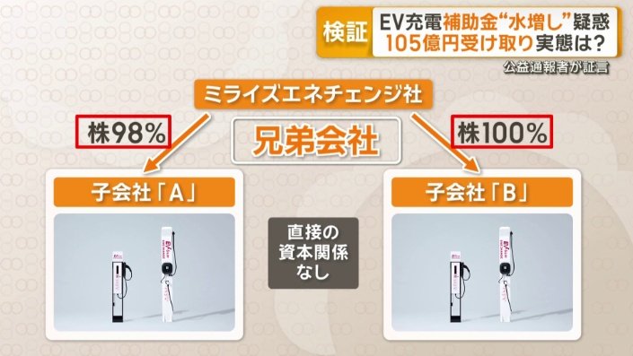 いわゆる兄弟関係に当たる