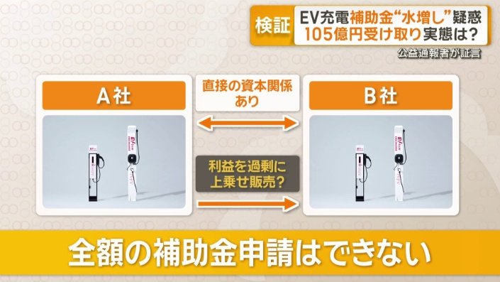 資本関係がある場合は全額の補助金申請はできず