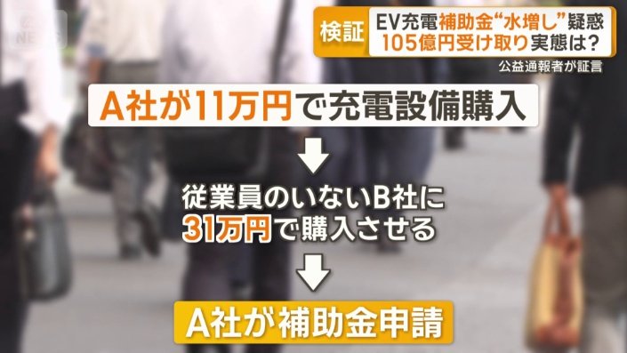 2社の資本関係の問題でなく…