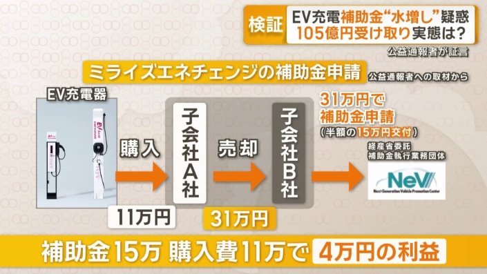 子会社間の取引で購入金額を3倍に