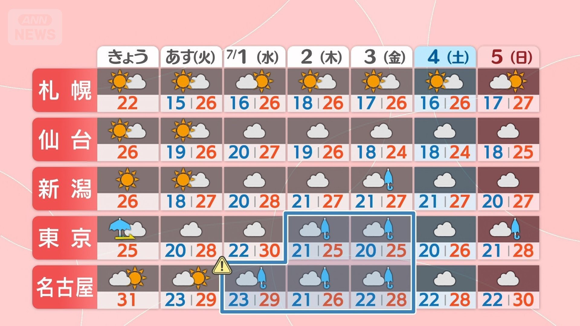 関東と東海は7月になっても強雨に注意