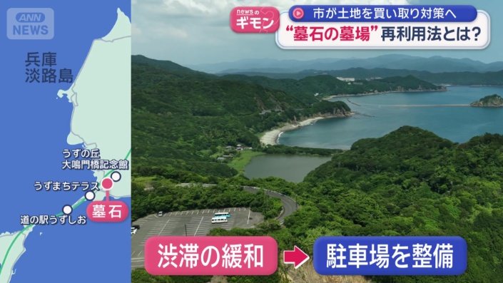 駐車場を整備する計画