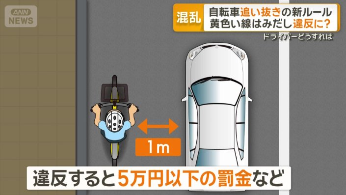 違反すると5万円以下の罰金など