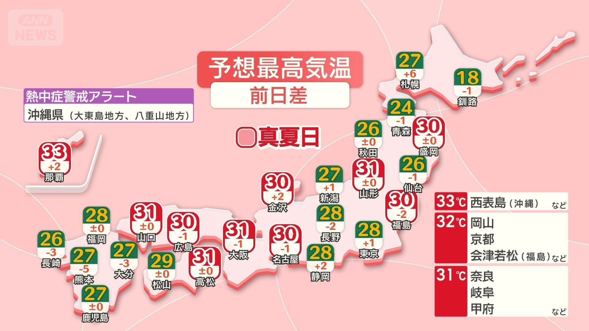 予想気温 広く真夏日で不快な蒸し暑さ