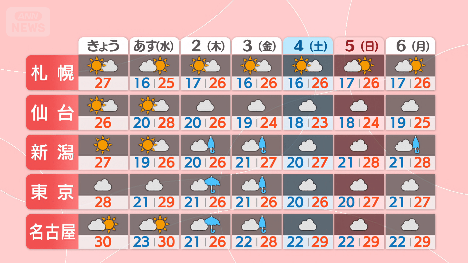 7月スタート!東海や関東は傘の出番