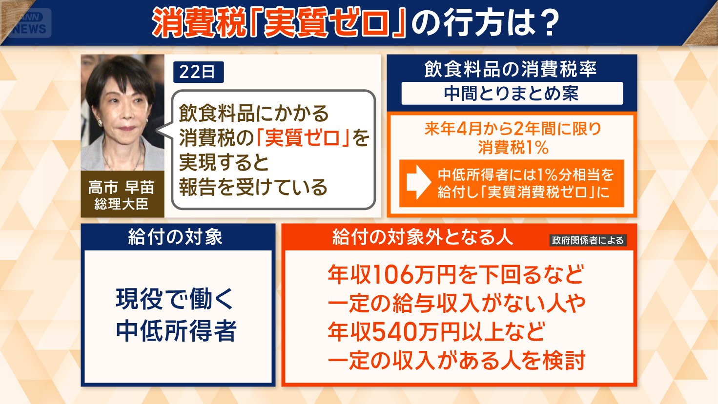 給付の対象は中低所得者　対象外は？